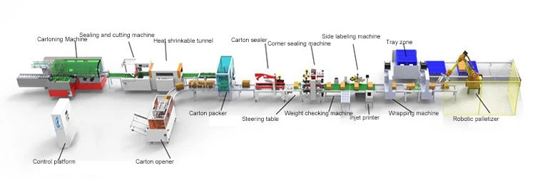 food packing box machine